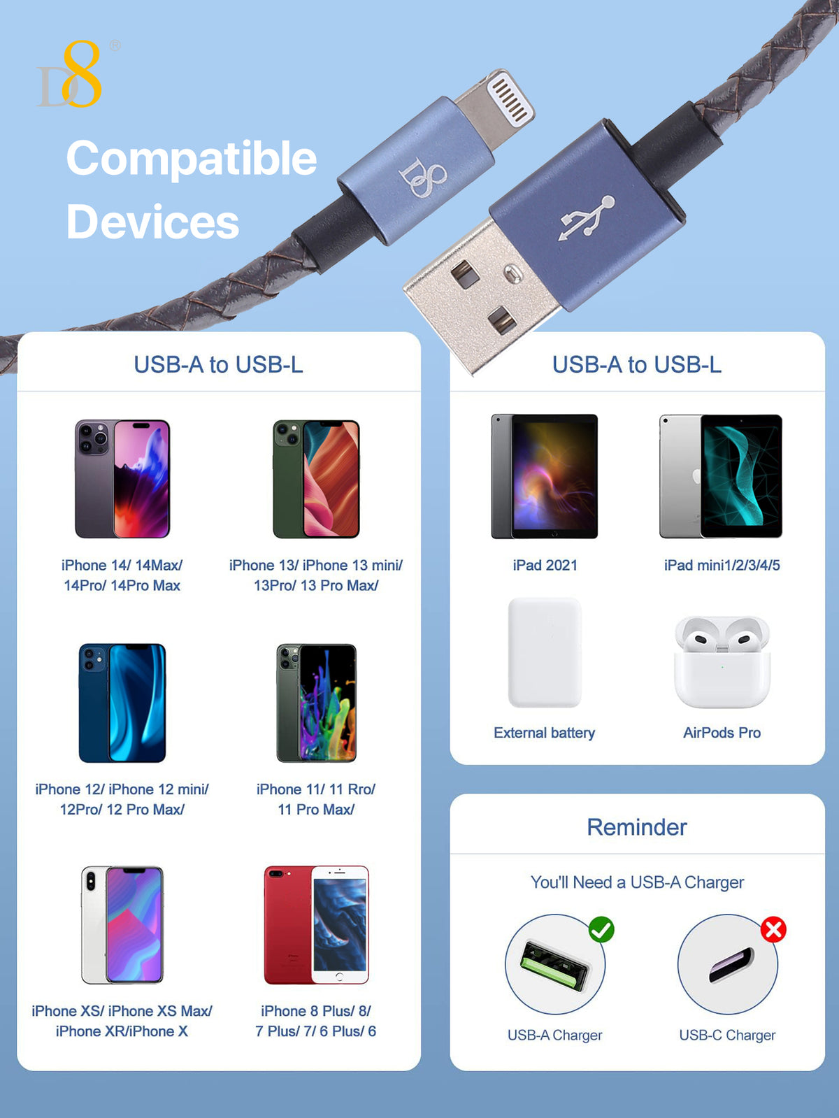 MFi Leather Fast Lightning to USB Cable