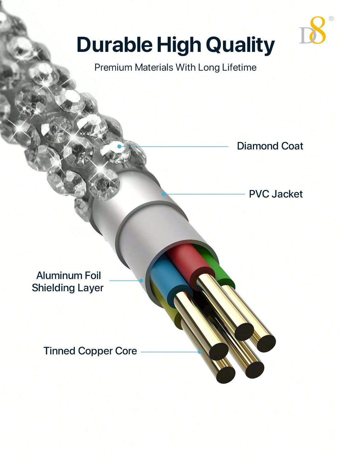 D8 USB-C Fast Charging Cable, 2-Pack 3.3FT 60W, Crystal Design for iPhone/Galaxy