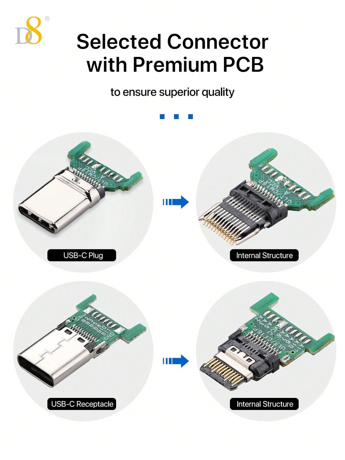 D8 USB 3.1 Type-C Extension Cable – 10Gbps, 4K Ultra HD Support for iPhone, iPad, MacBook