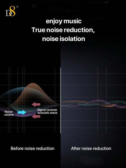 D8 USB Type-C In-Ear Headphones – Mic & Volume Control for iPhone, iPad, Galaxy
