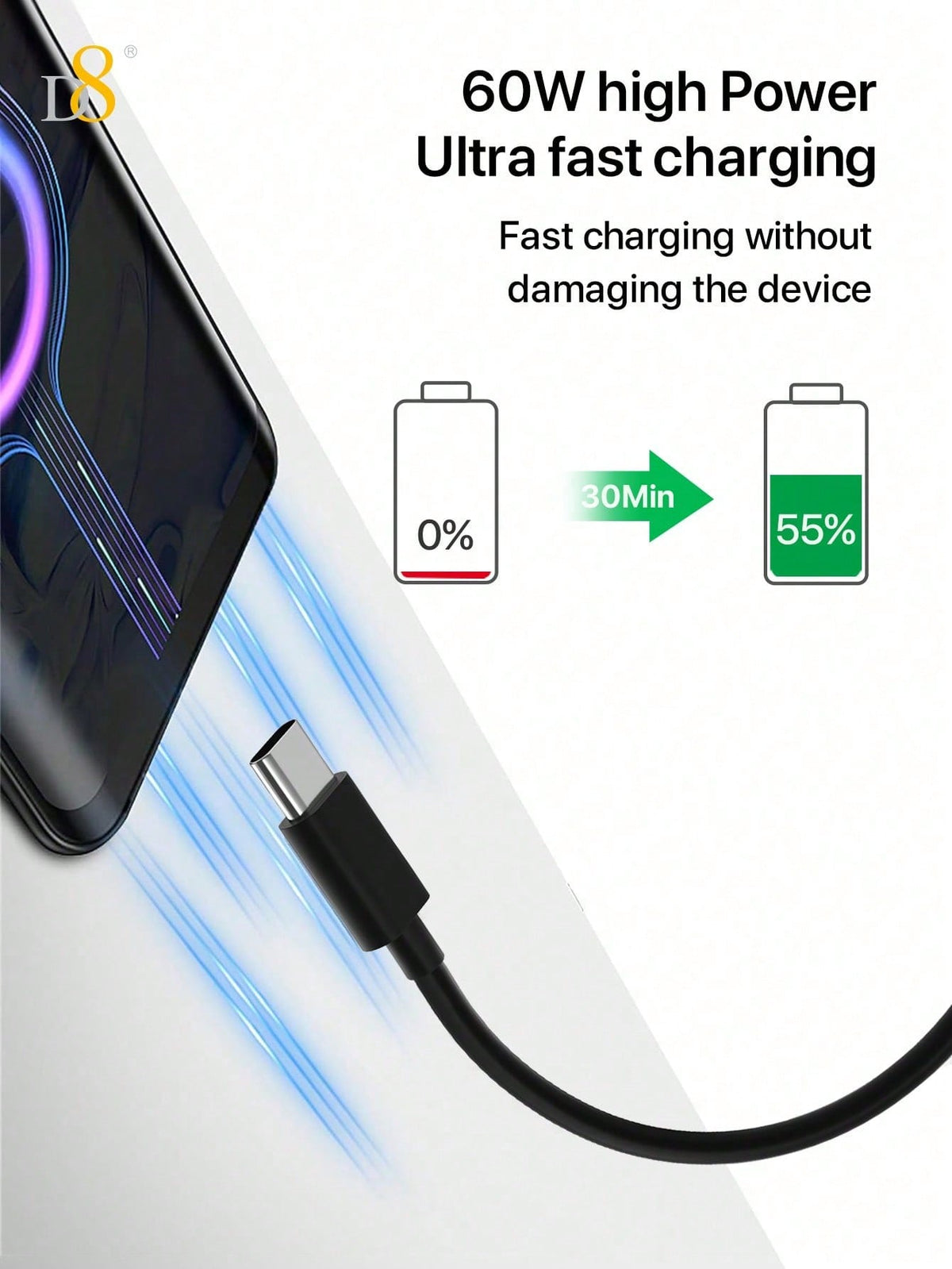 D8 USB-C to USB-C Cable – 2-Pack, 60W Fast Charging, 3.3ft Nylon Braided