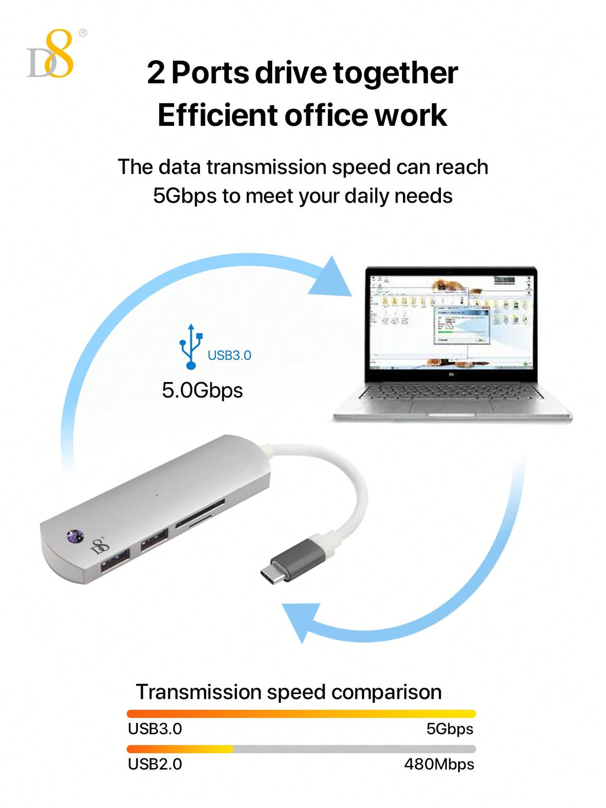 D8 4-in-1 USB-C Hub – HDMI, USB-A, USB-C, SD Card Reader