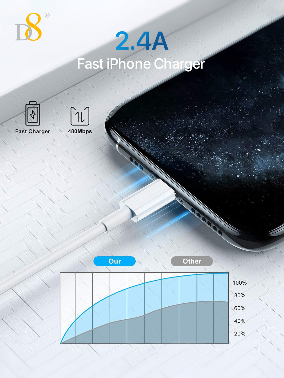 D8 MFi Lightning Power & Sync Cable