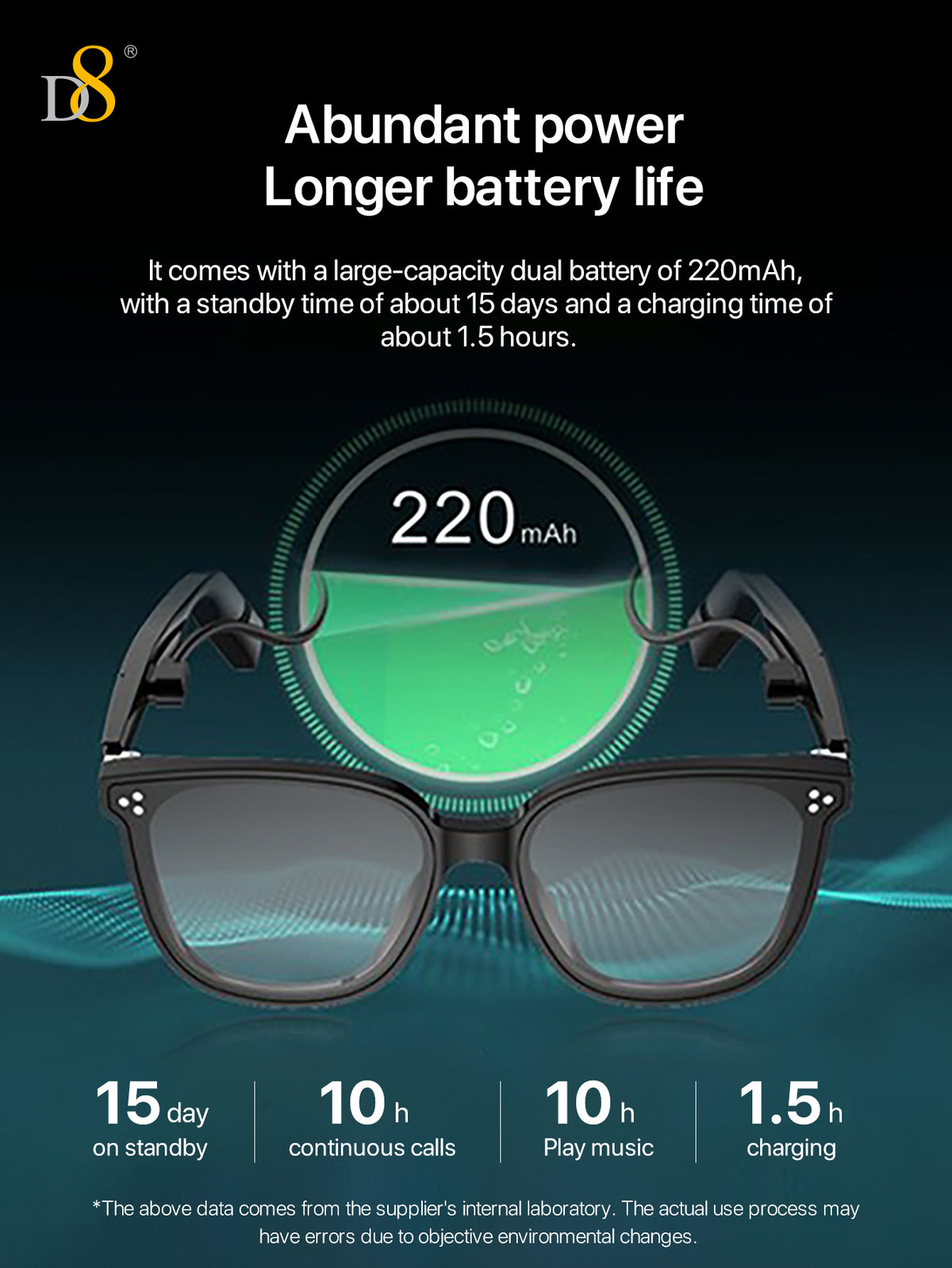 D8 hand-applied diamonds Smart Wireless Glasses,(Music&Call) for Smart Devices ，for Men&Women，Connect Mobile Phones & Tablets，When you Cycling,play gaming,enjoy music or call, Holiday Gift Valentine's Day Gift Christmas Gifts,Must-Haves For Autumn