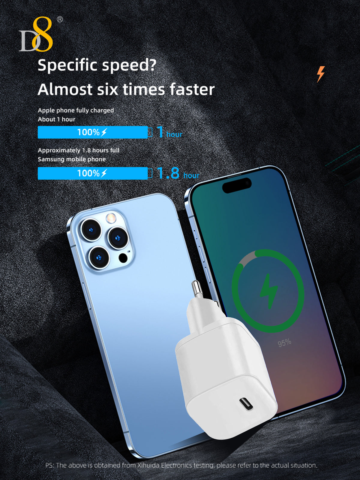 D8 33W USB-C Wall Charger – Fast Charging for iPhone & MacBook